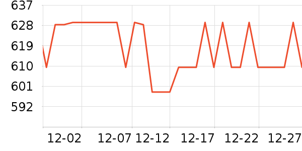 ʩ��������������Ʒ��ʷ�۸�