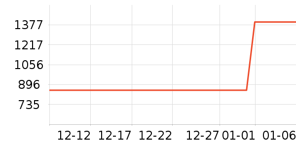 �ɾư׾���ʷ�۸�