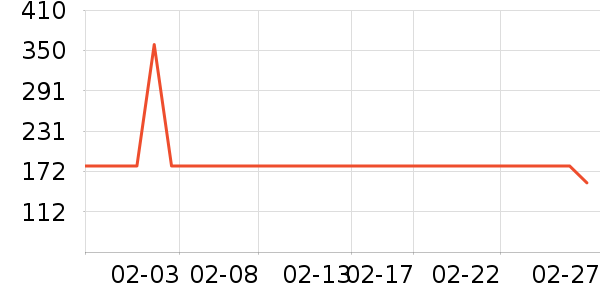 ��������Ůװ��ʷ�۸�