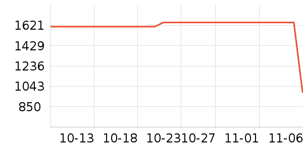 OSPREY���ⱳ����ʷ�۸�