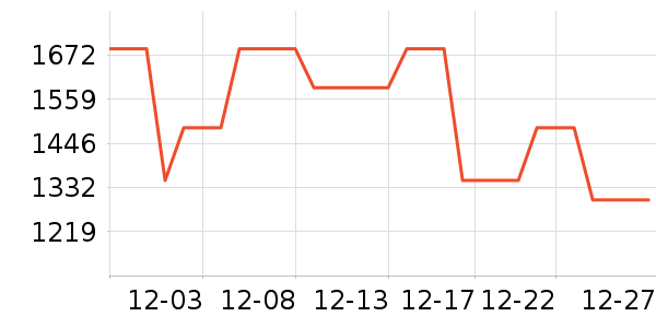 ǧ��һ����ʯ����/����/������ʷ�۸�