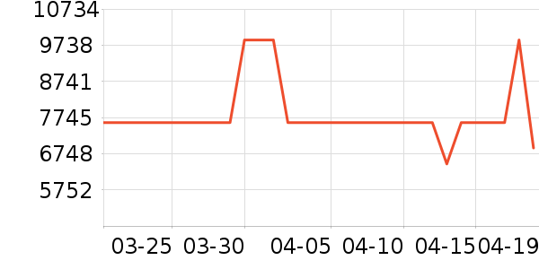 ����ɳ����ʷ�۸�