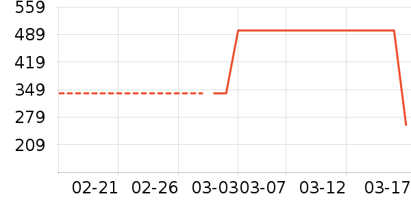 ���˻��Ƽп���ʷ�۸�