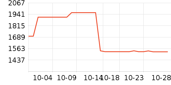 OSPREY���ⱳ����ʷ�۸�
