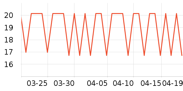 �����س�������������ʷ�۸�