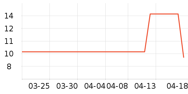 Ӣ��Ӥ�׶�ʳ������ʷ�۸�