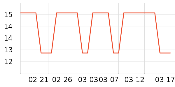 ȸ������/�̲���ʷ�۸�