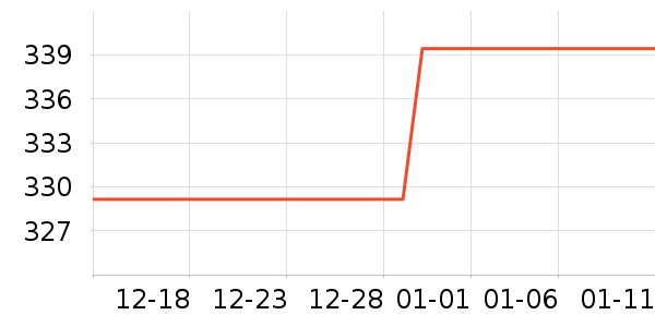 СѰ�����ֱ���ʷ�۸�