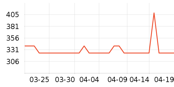 СѰ�����ֱ���ʷ�۸�