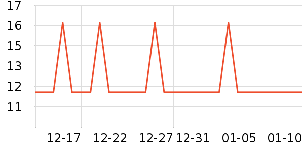 �Ź�������ʷ�۸�