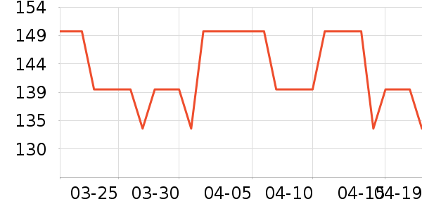 ���С��������ʷ�۸�