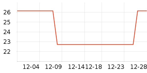 ������è����ʷ�۸�