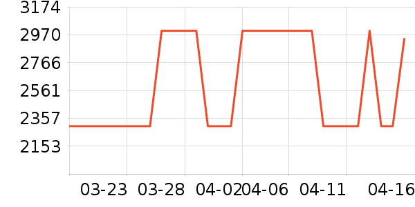 �Ŀ������õ�����ʷ�۸�