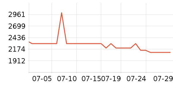 �Ŀ������õ�����ʷ�۸�