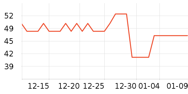 ���θ��/������ʷ�۸�