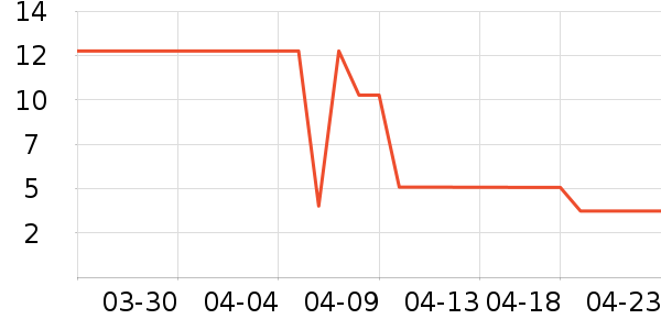 ����С������ʷ�۸�