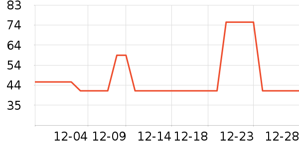 ����������ʷ�۸�