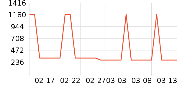 ���η�����ʷ�۸�