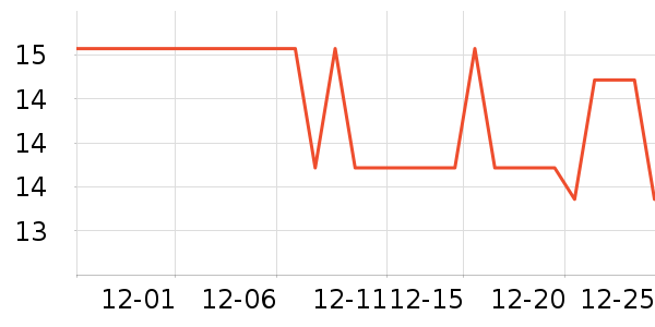 �����������߱�/����Һ��ʷ�۸�