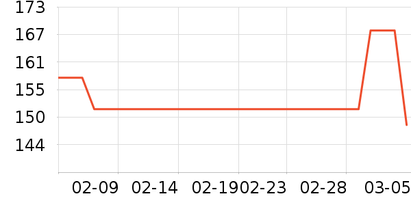 ��Ѽ���/������ʷ�۸�