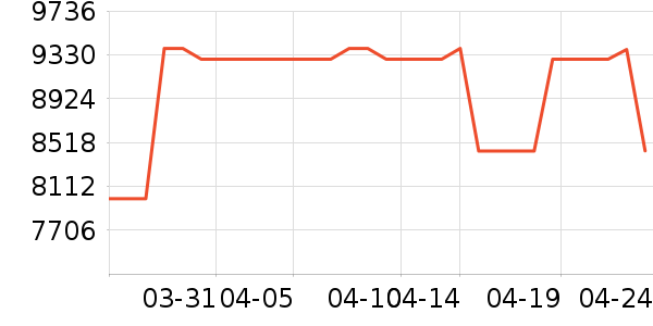 ˳����¥����װ��Ʒ��ʷ�۸�