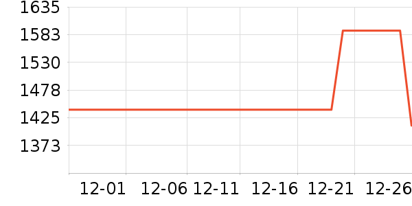 ȸ�������䷽�̷���ʷ�۸�