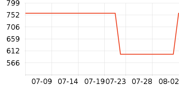 ��·�����޷���ʷ�۸�