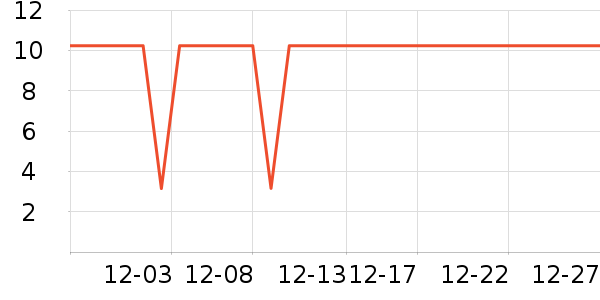 Ħ��С���ֻ������/��������ʷ�۸�