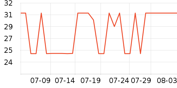 �����ֽ��ʷ�۸�