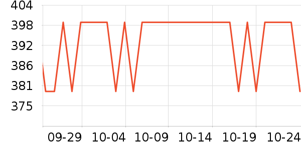 MOMA��˷���ʷ�۸�