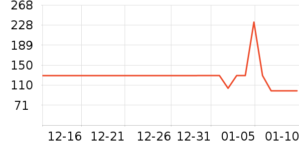 ѼѼŮʿ�޿�/���޿�/���޿���ʷ�۸�