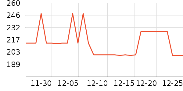 Smartwool����Ь����ʷ�۸�