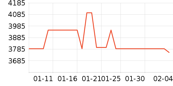 �ٶ����̨ʽ��������ʷ�۸�