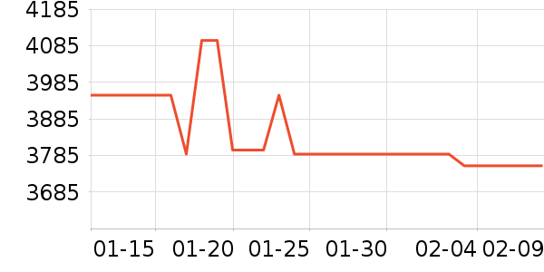 �ٶ����̨ʽ��������ʷ�۸�