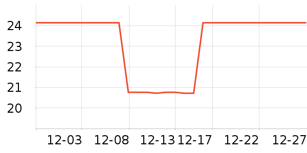 ��������ʷ�۸�