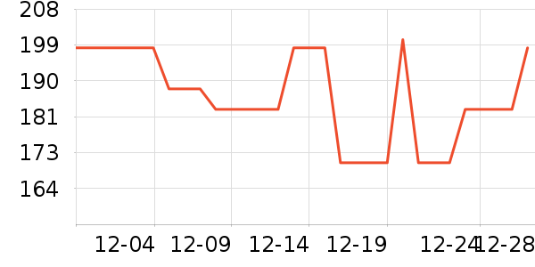 ����ʿ��ˢ��ʷ�۸�