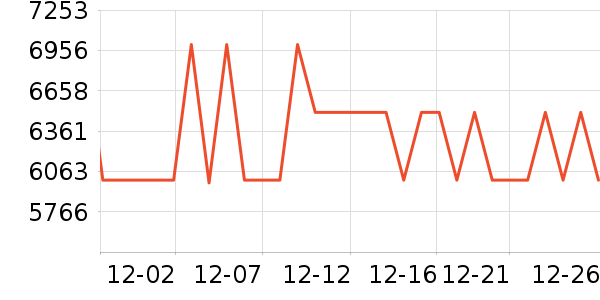 ���µ���/΢�������ʷ�۸�