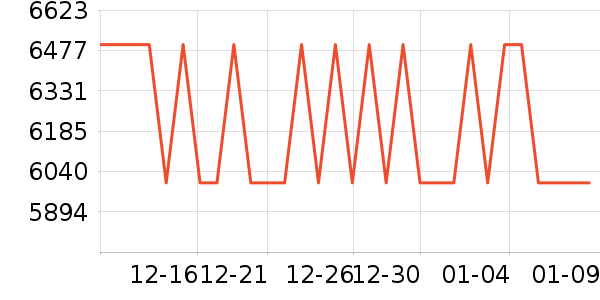 ���µ���/΢�������ʷ�۸�