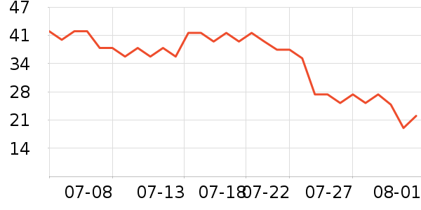 ̭��ϴ��Һ��ʷ�۸�