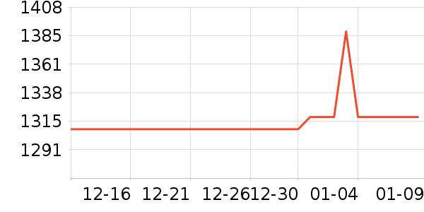 NRadio������ʷ�۸�