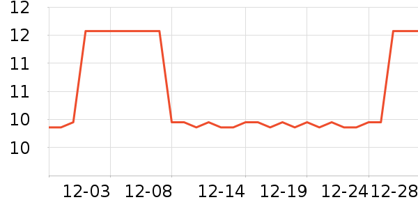 ��֮����Ϸ/��ͨ/����/IP�ܱ���ʷ�۸�