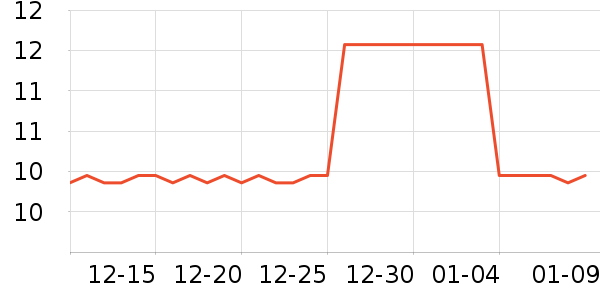 ��֮����Ϸ/��ͨ/����/IP�ܱ���ʷ�۸�