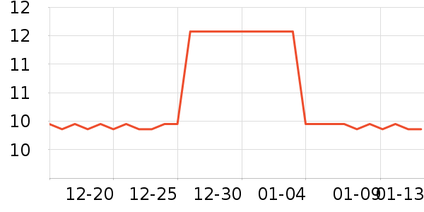 ��֮����Ϸ/��ͨ/����/IP�ܱ���ʷ�۸�