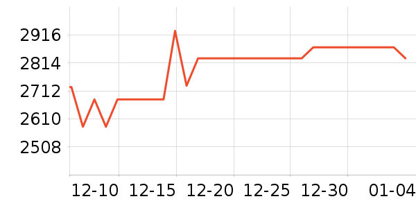 �������������/��ͯ������ʷ�۸�