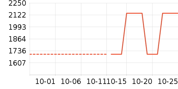 ������е��ʷ�۸�