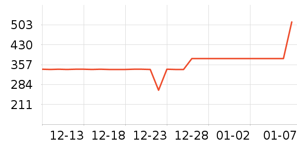 ȫ�Ѵ�����ʷ�۸�