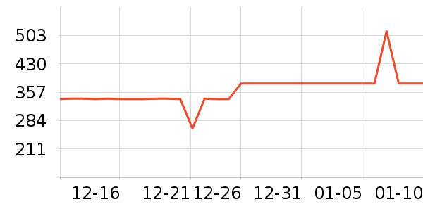 ȫ�Ѵ�����ʷ�۸�