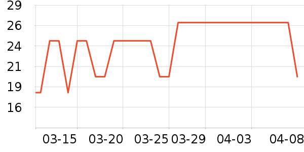 ȸ������/�̲���ʷ�۸�