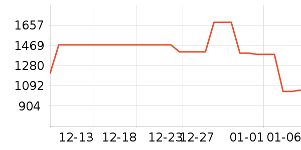 ���������ʷ�۸�