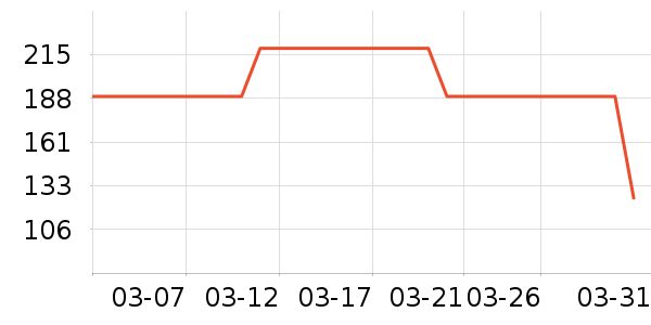 �˶����¿���ʷ�۸�